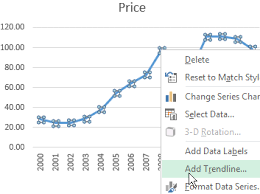 trendline in excel on different charts