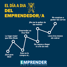 1 frases de niños para el día de la madre. Emprender La Frase Emprendedor Te Dejamos Esta Frase Facebook