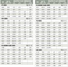 Magnetics Gapped Cores