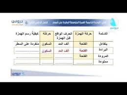 الخامس الابتدائي الفصل الدراسي الثاني لغتي الهمزة المتوسطة المفردة على السطر Youtube