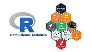 Ds4b 101 R Business Analysis With R Business Science University Data Science Business Analysis Machine Learning Regression