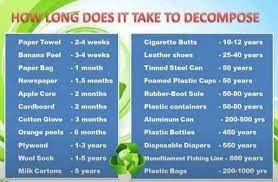 Check spelling or type a new query. Peels 2 Meals On Twitter Awareness Of The Decomposition Times For The Product Packaging We Choose Helps In The Mission To Bring Our Waste To 0 Http T Co Wzxgtsep2b