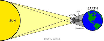 2004 lunar eclipse sequence the total lunar eclipse of 2004 oct 28 was widely visible from the click on the eclipse date to see a diagram of the eclipse and a world map showing where it is visible. Total Lunar Eclipse Lunar Eclipse Diagram Lunar Eclipse Solar Eclipse