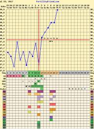 can i see your charts temp spike trying to conceive