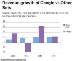 google stocks rise after larry page and sergey brin stepped