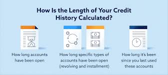 A hard credit inquiry, which can negatively affect your credit scores, can stay on your credit reports for up to two years, so even if you. Length Of Credit History How Does It Affect Your Credit Score Lexington Law