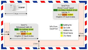 How You Can Write Your Postal Address Street Names Writing Postal