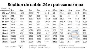 Les sections de câbles permettent le passage du courant, via des fils électriques, entre un transformateur placé en limite de propriété et un disjoncteur. Section De Cable Et Fil Electrique Tableau Calcul