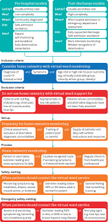 The length of time you used the pulse oximeter to collect readings. Remote Management Of Covid 19 Using Home Pulse Oximetry And Virtual Ward Support The Bmj