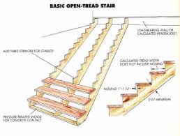 Place the risers against the edges of the stringers facing out from the staircase. Deck Stair Stringer Spacing General Inspection Discussion Internachi Forum