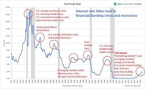Until then, enjoy the ride up, because there's going to be nothing fun about the stock market when this thing begins to tank. What Are The Signs That A Stock Market Crash Is Coming My Trading Skills
