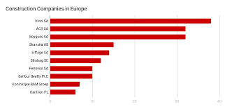 Check spelling or type a new query. European Construction Companies In 2017 Building Radar