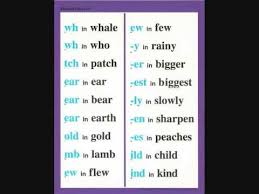 Phonics Chart 10 Youtube Phonics Chart Phonics Lessons