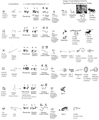 By the 8th century b.c., the phoenician alphabet had spread to greece, where it was refined and enhanced to record the greek language. 2