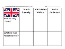 British Government Structure Chart And Venn Diagram