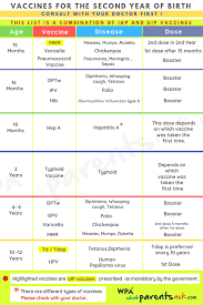 vaccination chart india coomonly asked questions about