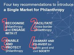A manifesto is a published declaration of the intentions, motives, or views of the issuer, be it an individual, group, political party or government. Dafne And Efc Present Philanthropy Manifesto With Demands Association Of German Foundations