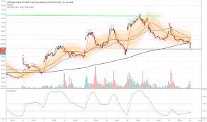 Spxs Stock Price And Chart Amex Spxs Tradingview