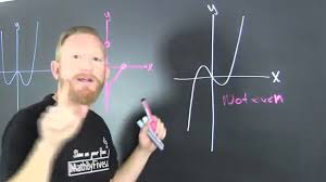 If it does, it is odd. Even Odd Or Neither From A Graph Youtube