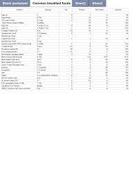 Phase 3 Ideal Protein Breakfast Spreadsheet Ideal Protein Ideal Protein Recipes Ideal Protein Diet