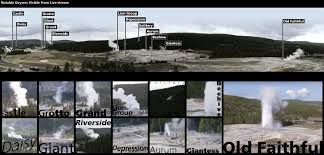 Maybe you would like to learn more about one of these? Webcams Yellowstone National Park U S National Park Service