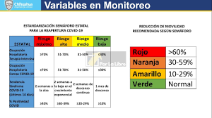 Pin En Noticias De Interes
