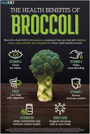 (2001) topically applied vitamin c enhances the mrna level of collagens i and iii, their processing enzymes and tissue inhibitor of matrix metalloproteinase 1 in the human dermis. Webmd Did You Know Just One Cup Of Broccoli Has As Much Vitamin C As An Orange You Need This Antioxidant To Protect Your Cells From Damage And Promote Healing Throughout