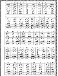كلمات على نفس الوزن تالتة ابتدائى معانا مش هتقدر تغمض عنيك Facebook