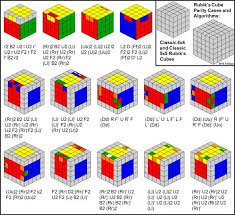 Check spelling or type a new query. Rubik S Cube Parity Cases And Algorithms Classic 4x4 And Classic 5x5 Rubik S Cubes In 2021 Rubiks Cube Algorithms Rubiks Cube Solution Rubiks Cube