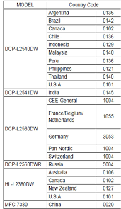 The malaysia country code 60 will allow you to call malaysia from another country. Http Www Gserviceshop De Archivio Documenti 2635 20170401 Deutsch 20spracheinstellung 20laser Pdf