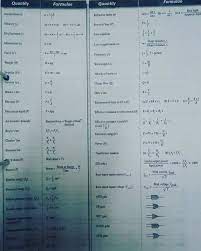 Based on the malaysian spm form 5 physics syllabus. Nak Exam Baru Nak Cari Formula Fizik Spm Virtual Class Facebook