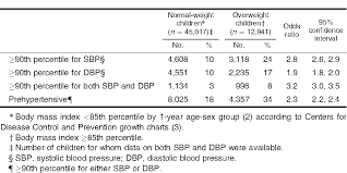 table 5 from determination of blood pressure percentiles in