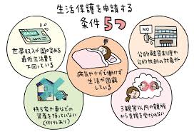 東京 生活 保護 家賃