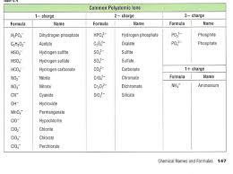 Polyatomic Ions List Lamasa Jasonkellyphoto Co