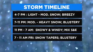 As of 10:03 pm edt. Timeline Tracking The Snow In New York New Jersey And Connecticut Cbs New York