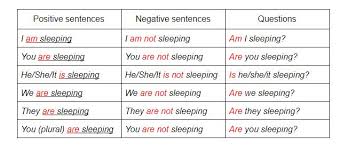 Maybe you would like to learn more about one of these? What Are The 4 Present Tenses In English And How Do You Use Them Oxford House Barcelona