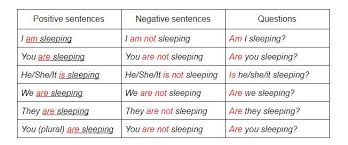 Here's a quick summary of what we've learned so far: What Are The 4 Present Tenses In English And How Do You Use Them Oxford House Barcelona