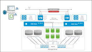 The site is made by ola and markus in sweden, with a lot of help from our friends and colleagues in italy, finland, usa, colombia, philippines, france and contributors from all over the world. Best Backup Software For Vmware Esxi 6 Reasons To Choose Iperius