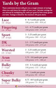 Yards By The Gram How To Determine How Many Yards You Have