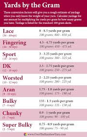 yards by the gram how to determine how many yards you have