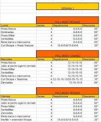 Ejemplo De Tabla Y Ejercicios De Un Entrenamiento De 4 Semanas Con Rutina Fullbody Y Torsopierna Ejercicios Tiempo Desca Rutina Fullbody Rutina Entrenamiento