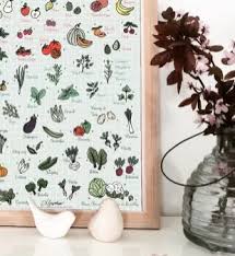 Goodies Le Tableau Des Fruits Legumes De Printemps Affiche Gratuite Parfait Pour Apprendre Aux Enfants A Man En 2020 Legumes Printemps Fruits Et Legumes Fruit