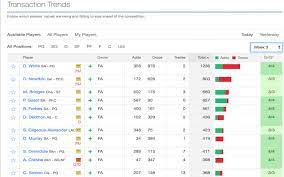 Use the espn draft kit, read fantasy blogs, watch video, or listen to espn fantasy podcasts. Fantasy Basketball Wzrd