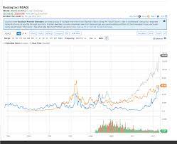 Gas prices will remain 'fairly steady': Amd Stock Price Surpasses Intel S For First Time In 15 Years Tom S Hardware