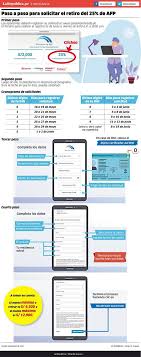 En el caso de afp habitat, el formulario de solicitud ya está disponible en su sitio web para completarlo. Consulta Afp Link Retiro Del 25 Por Ciento Prima Inscripcion Como Retirar El 25 Afp Profuturo Solicitud De Retiro Integra Como Saber Cuanto Tengo En Mi Afp Habitat Atmp La Republica