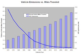 Poor air quality has economic and environmental consequences as well. Progress Cleaning The Air And Improving People S Health Overview Of The Clean Air Act And Air Pollution Us Epa