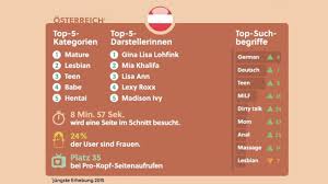 Porno in Prozent | SN.at