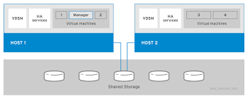 Red Hat Virtualization Netapp Hci With Cisco Aci