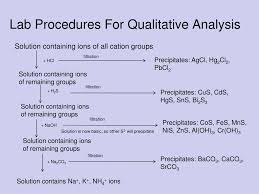 Ppt Qualitative Analysis Powerpoint Presentation Free