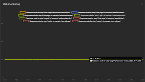 Chart Js Value Is Two But Only One Display Tooltip Stack